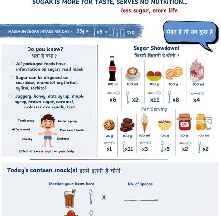 Sugar & oil boards in govt offices, schools ‘excellent step’ for healthy India: Experts