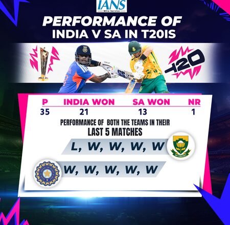 <div>T20 WC: India vs South Africa head-to-head record and last five matches’ performance</div>