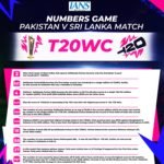 <div>T20 WC: All the stats from Pakistan’s narrow win over Sri Lanka in Super 8s clash</div>
