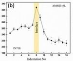 Researchers develop new technology to help reduce dependency on imported, expensive superalloys