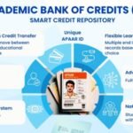 26.35 crore verified APAAR IDs generated across India